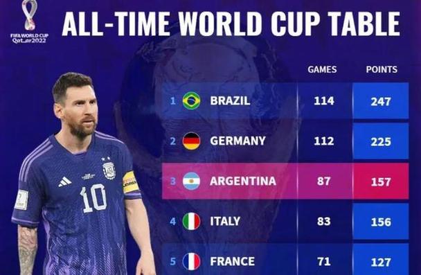 世界杯决赛比分历史