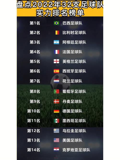 世界足球国家队排名2022