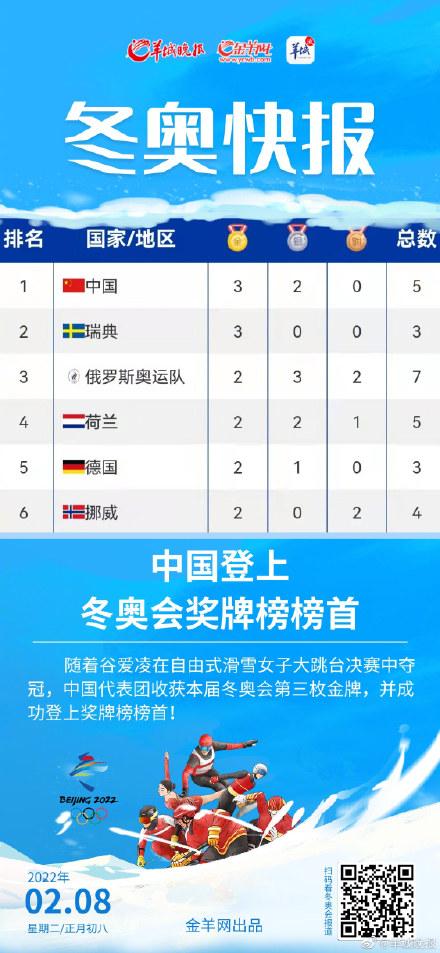 冬奥会中国金牌榜
