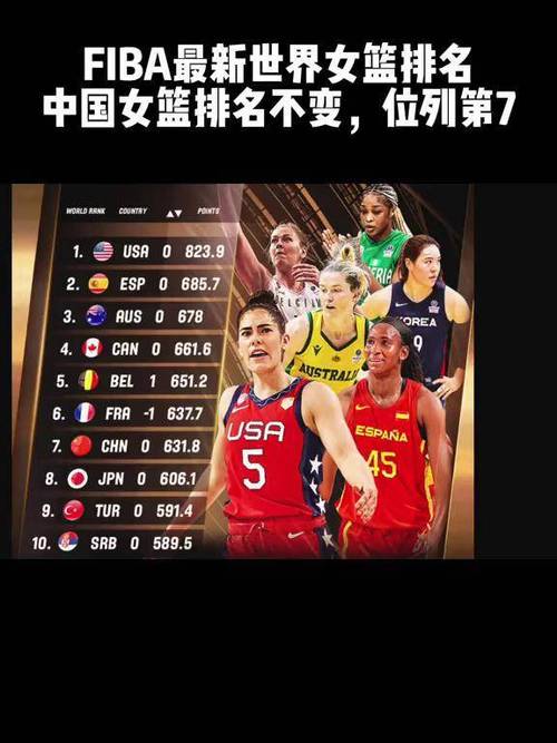 女篮世界排名