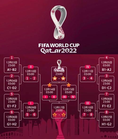 2022卡塔尔世界杯比赛赛程