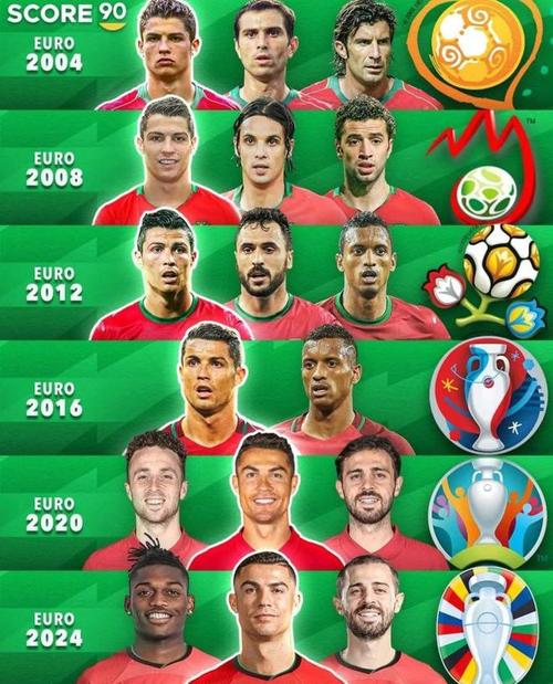 葡萄牙世界杯历届成绩的相关图片